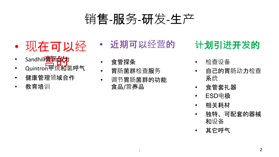 消化产品线PPT课件_第2页