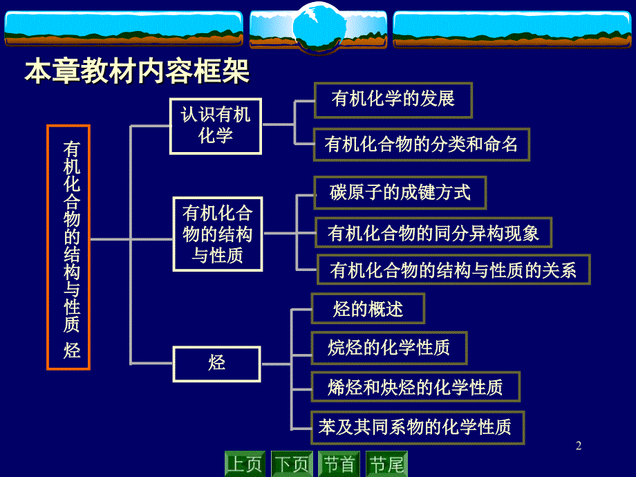 第一课时有机化学的发展幻灯片资料_第2页