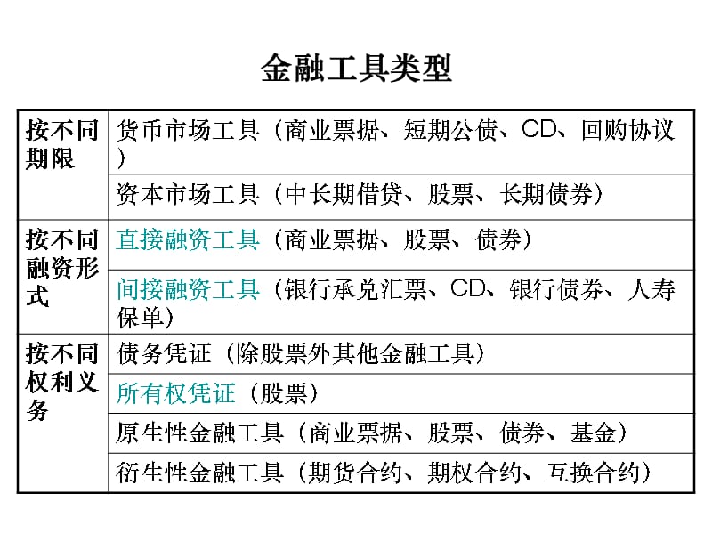 第2讲 货币市场工具教学材料_第2页