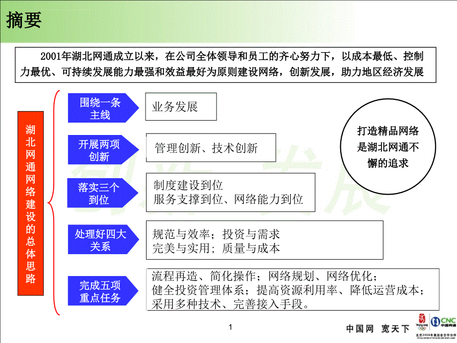 实施创新发展助力电子政务-湖北网通汇报材料课件_第2页