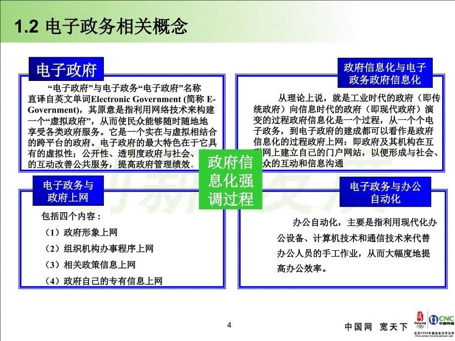 实施创新发展助力电子政务-湖北网通汇报材料课件_第5页