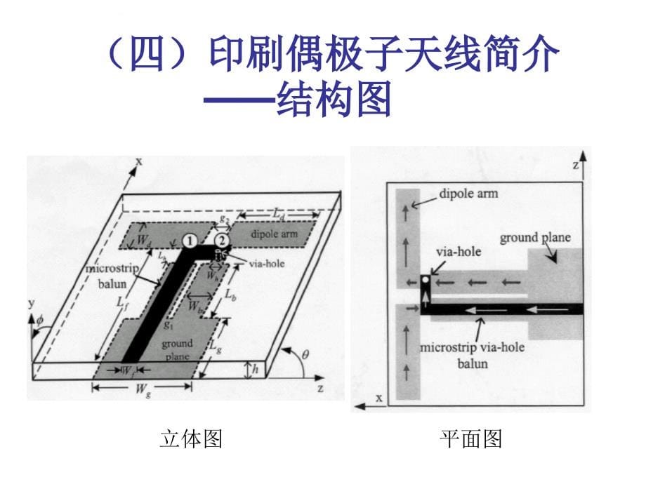 实验4印刷偶极子天线设计课件_第5页