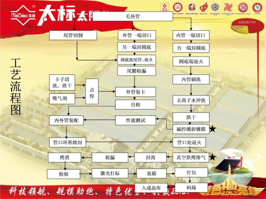 分子级高真空紫金管201274 (2)教学案例_第4页