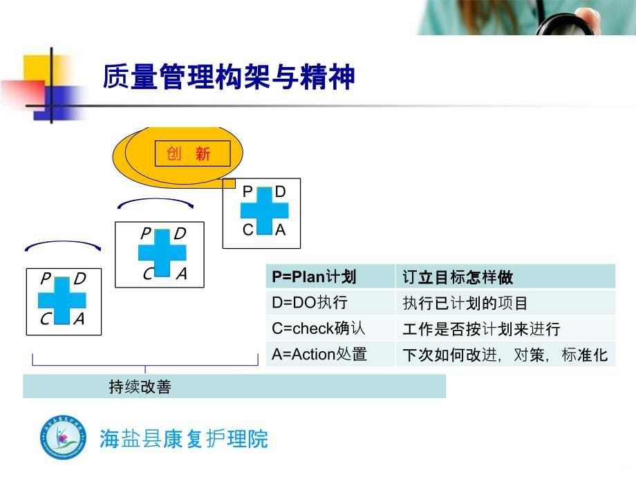 质管师培训浅谈PPT课件_第5页