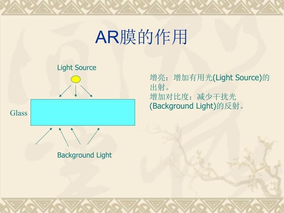 高透玻璃镀膜知识讲解_第5页