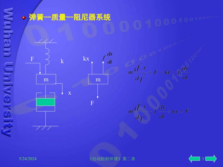 第2讲自动控制系统的数学模型幻灯片资料_第3页