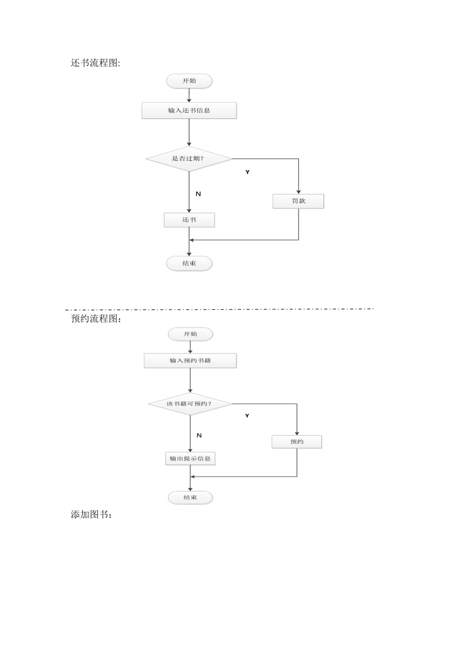 小型图书馆管理系统开发文档_第4页