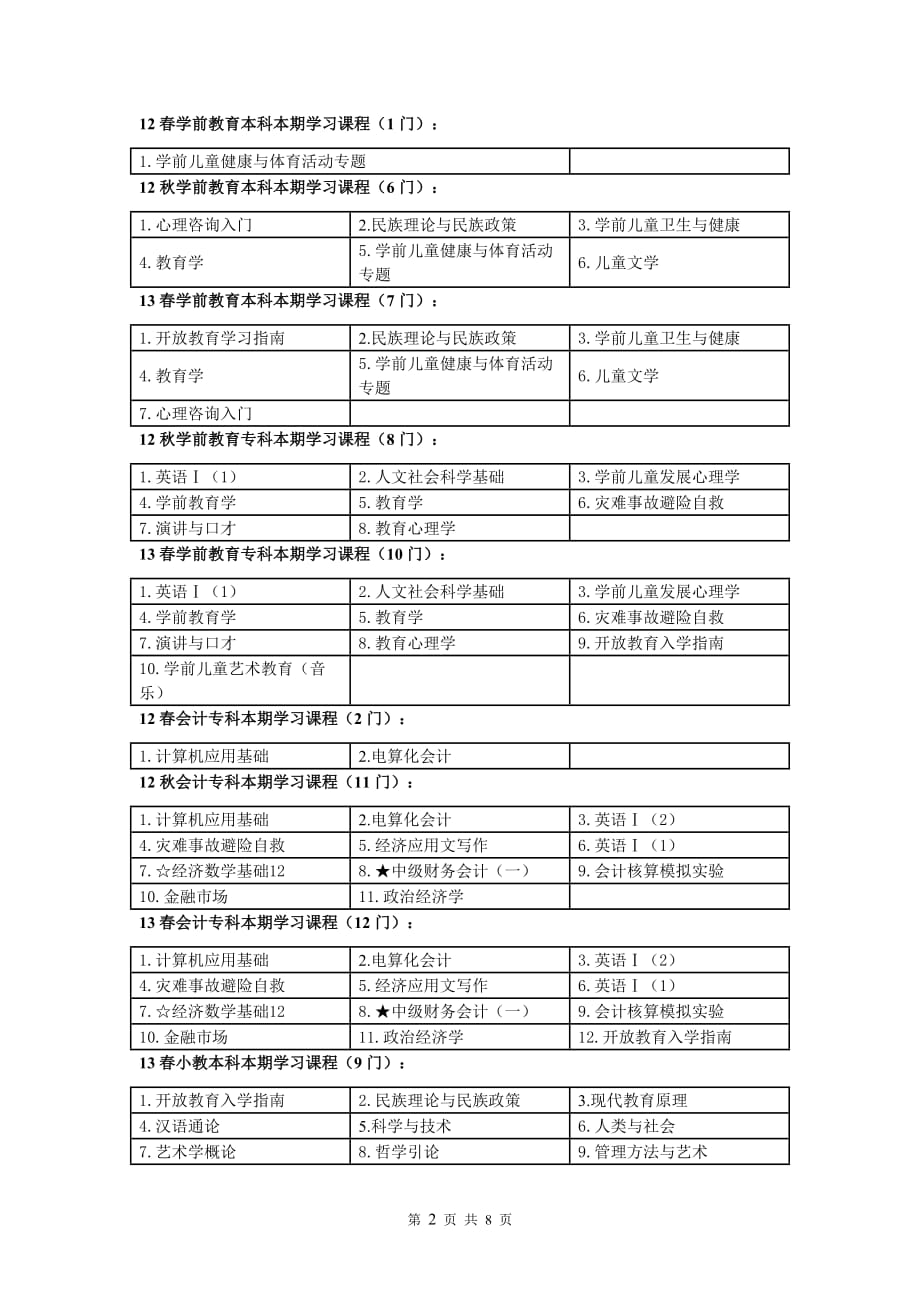 2019年上期学员选课及学习要求_第2页