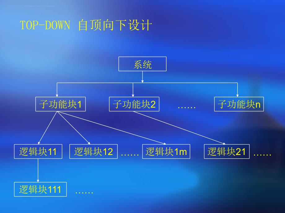 实验一-加法器实验总结课件_第3页