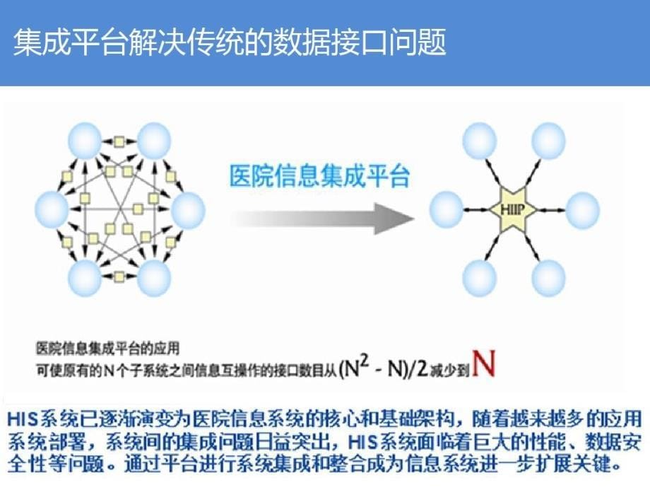 智慧医院集成平台与数据中心应用方案_第5页