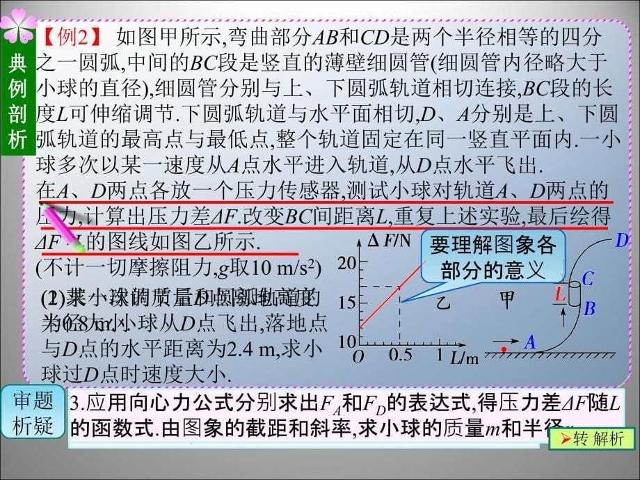 高考总复习物理多媒体教学实用课件B254专题5_第5页