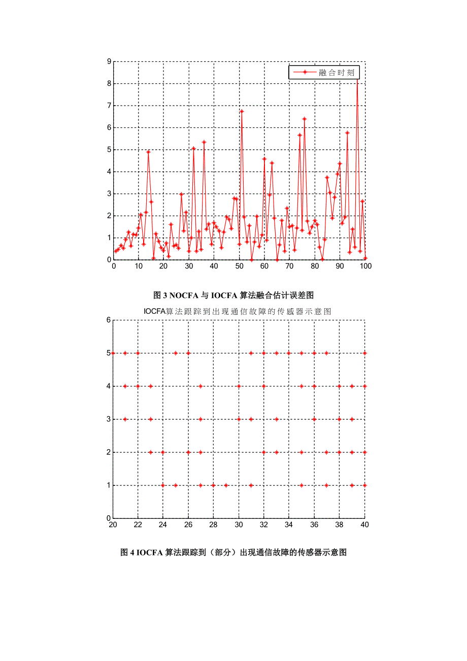 基于通信故障的多传感器系统融合估计算法研究报告_第4页
