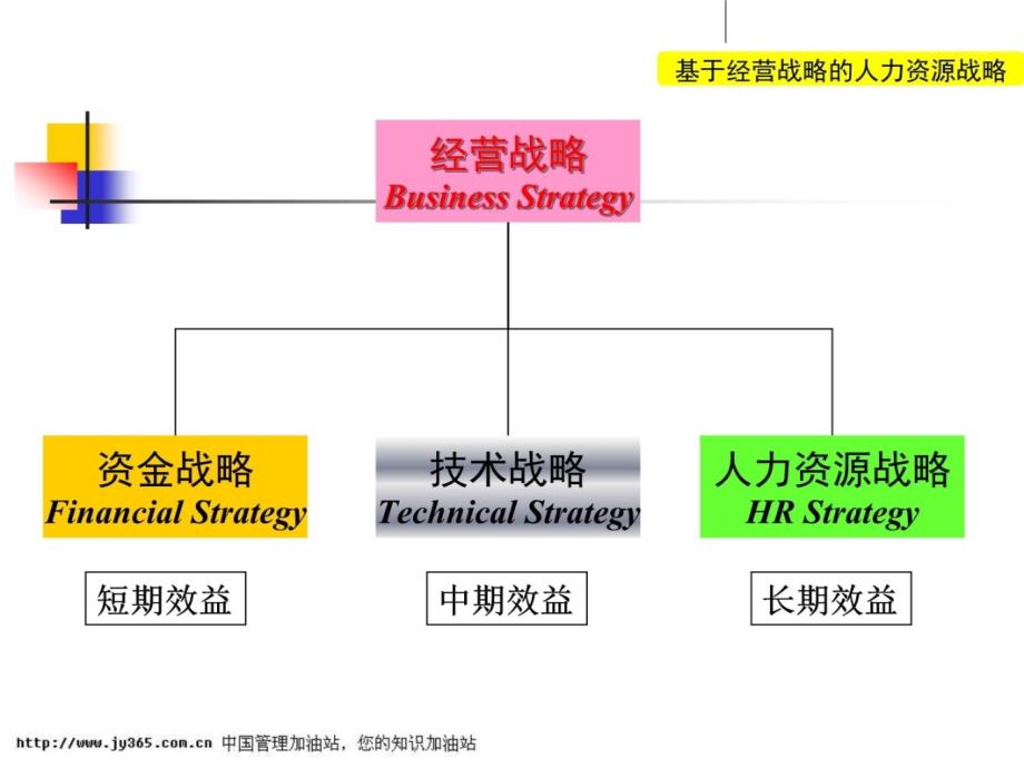 岗位责任制应用培训-目标管理与绩效考核94教学幻灯片_第4页