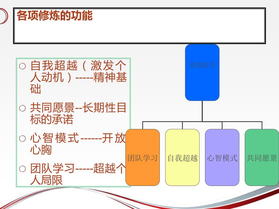 第五项修炼_终极版_第4页