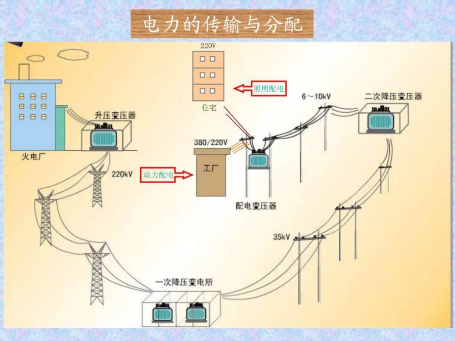 安全用基本常识(讲课)课件_第2页