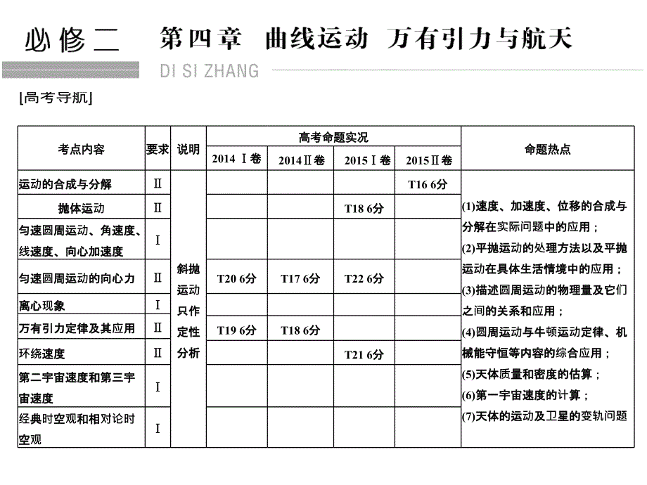 高考物理人教全国II一轮复习课件第4章基础课时8曲线运动运动的合成与分解_第1页