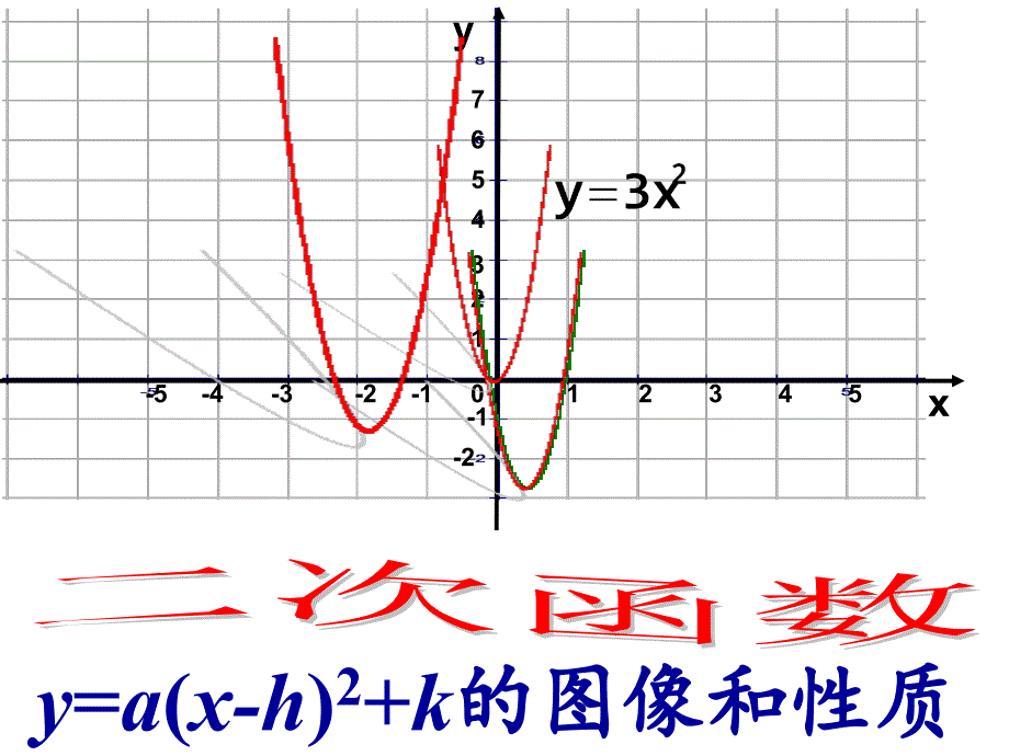 最新人教初中数学九年级上册22.1.3 二次函数y=a(x-h)2+k的图象和性质课件_第2页