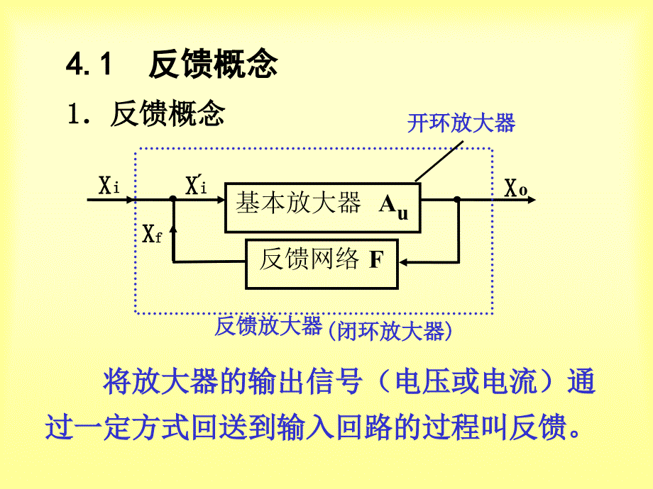 电子技术及应用第4章教学幻灯片_第2页