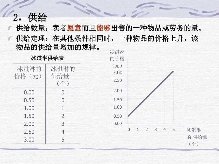 第2讲供给与需求：市场如何运行演示教学_第5页