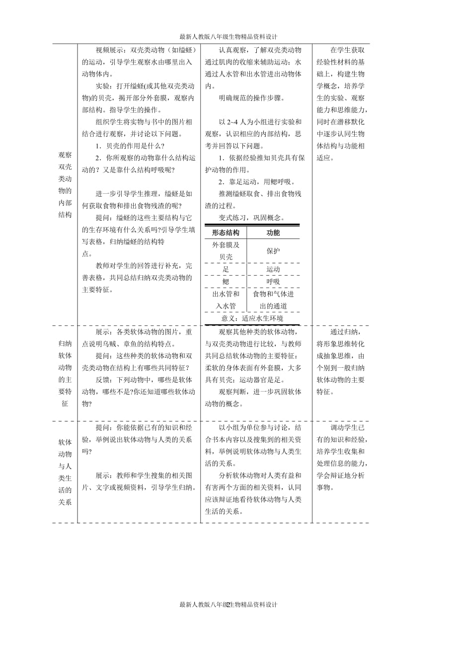 最新人教版八年级上册生物 精品教案 3.第三节软体动物和节肢动物_第2页