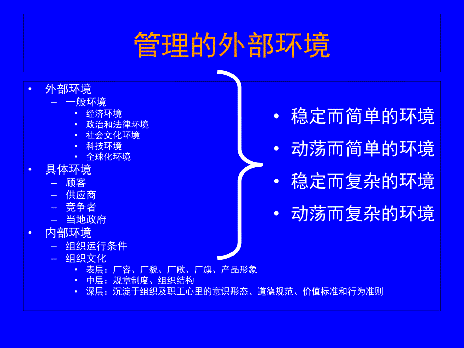 第三章管理环境、社会责任培训讲学_第3页