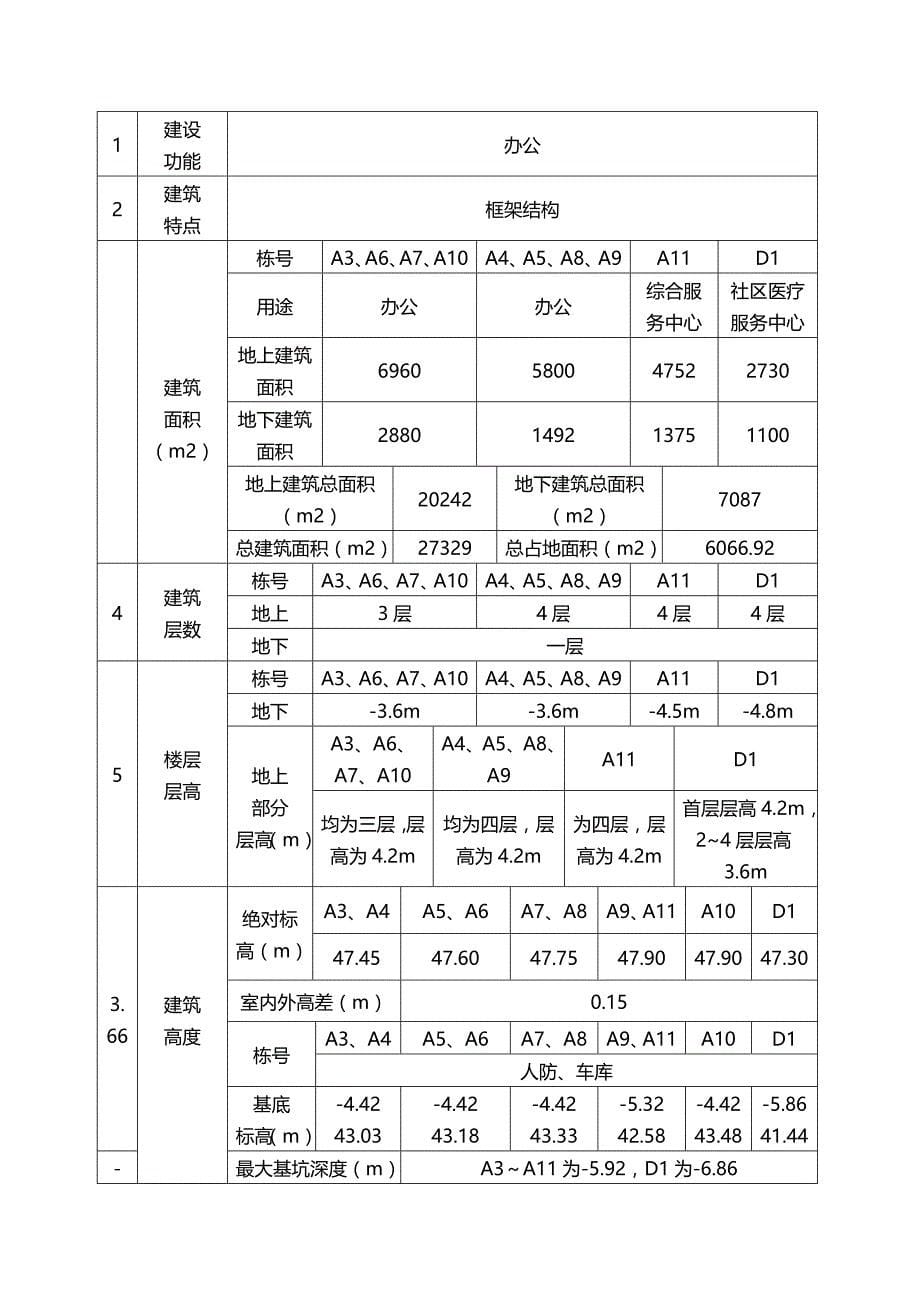 项目管理梅花桩项目A区质量创优_第5页