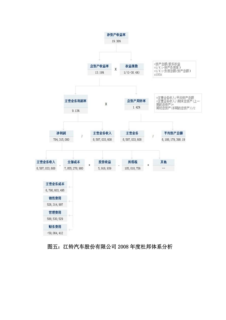 江铃汽车股份有限公司财务报表综合分析_第3页