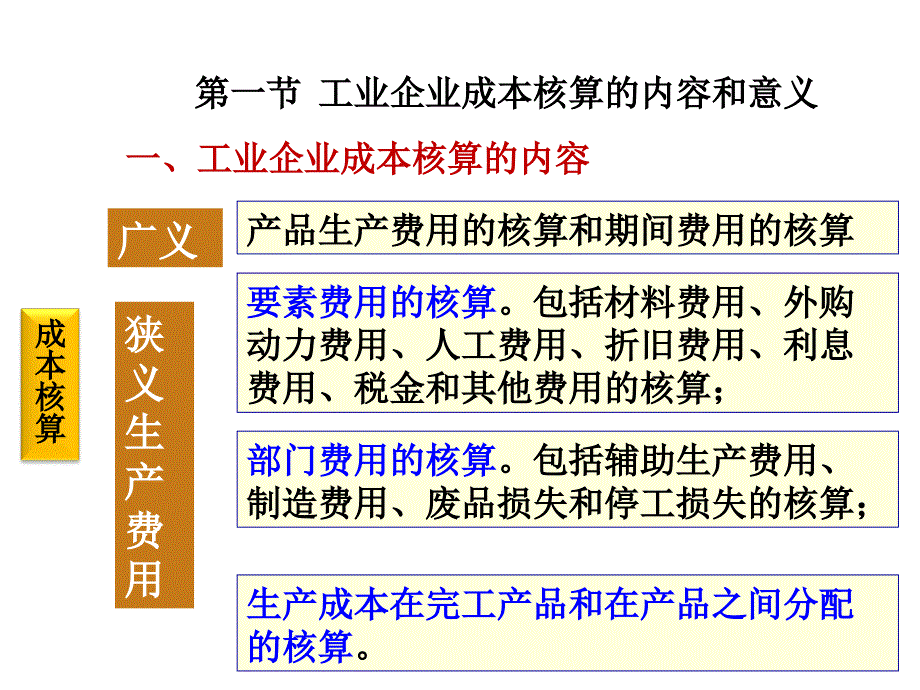 第02章制造业成本核算的基本要求和一般程序知识分享_第2页