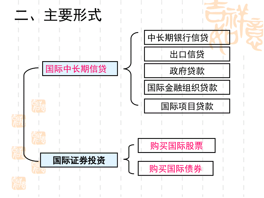 第五章国际间接投资教学幻灯片_第3页