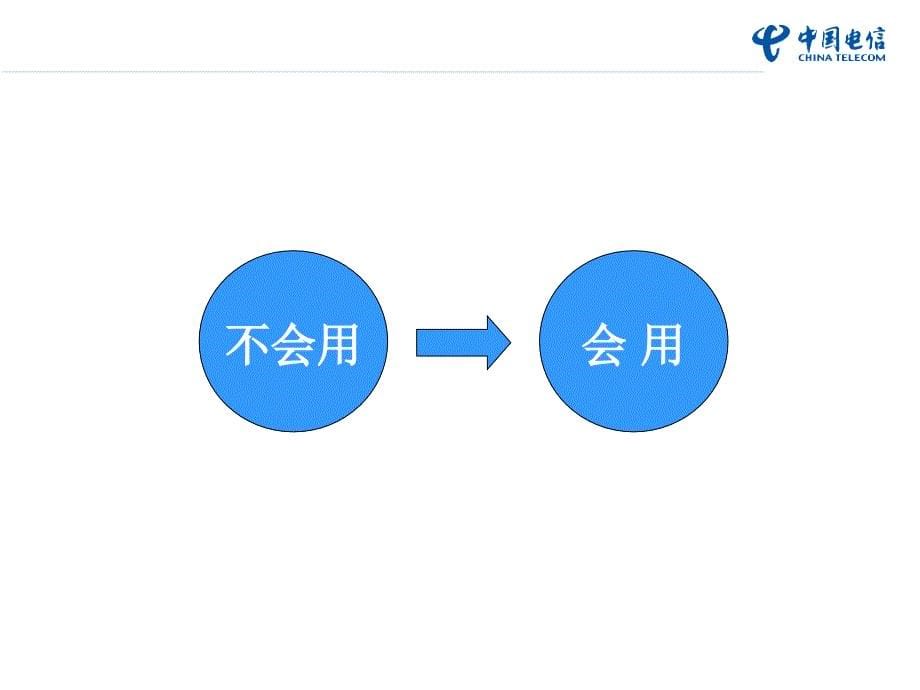 电信旺铺助手培训课件—销售经理篇培训教材_第5页