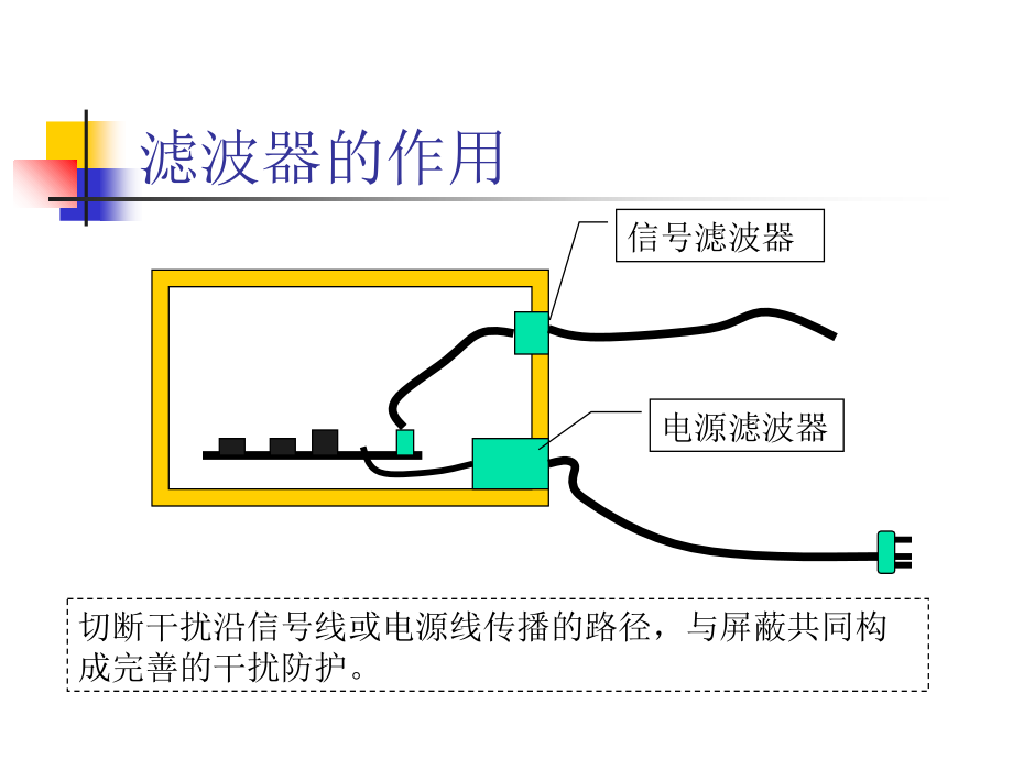 第四章 干扰滤波技术94475教学教案_第2页