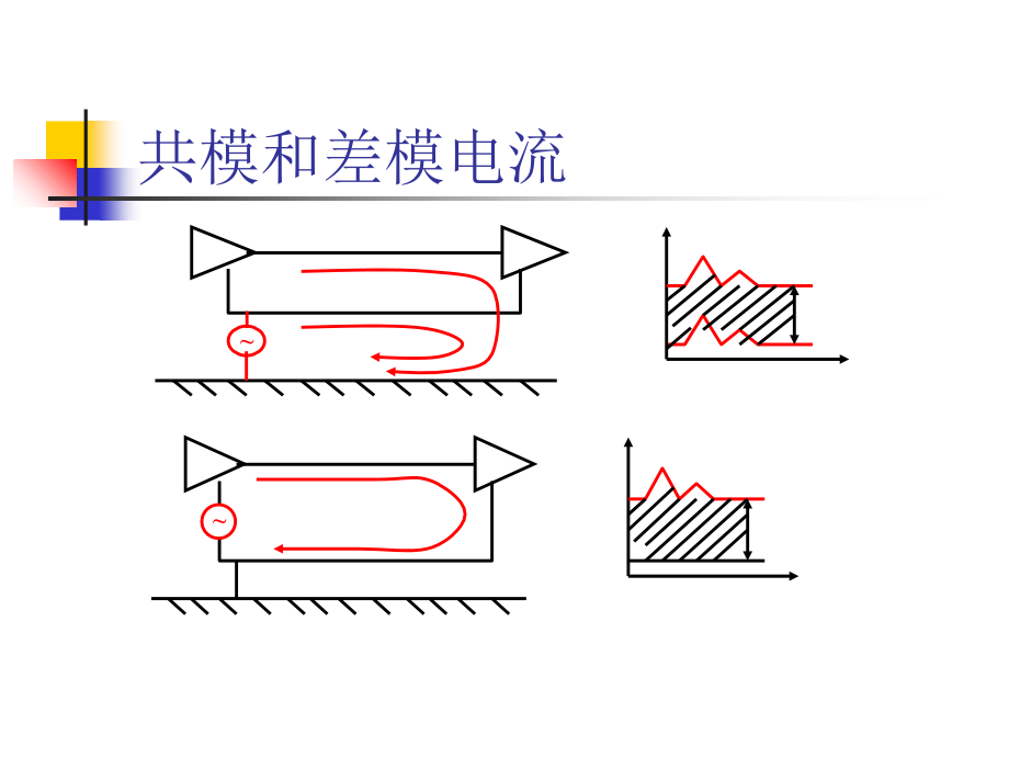 第四章 干扰滤波技术94475教学教案_第3页