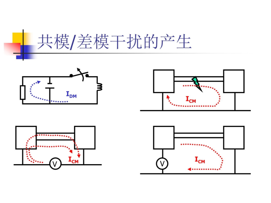 第四章 干扰滤波技术94475教学教案_第4页