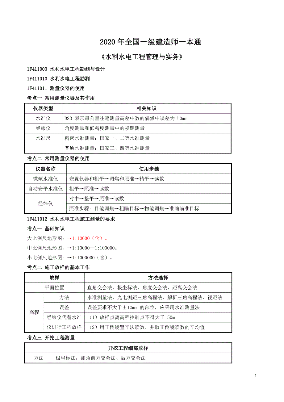 2020一级建造师《水利水电工程管理与实务》一本通_第1页