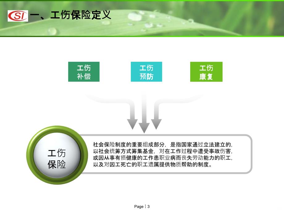 工伤保险解读PPT课件_第3页