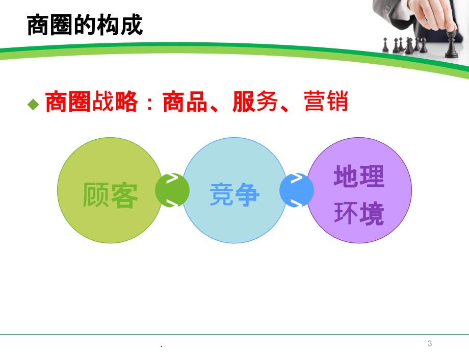 药房商圈战略与顾客关系PPT课件_第3页