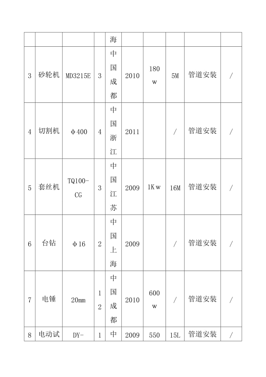 住宅楼消防施工劳动力安排及施工机械设备配置计划_第3页