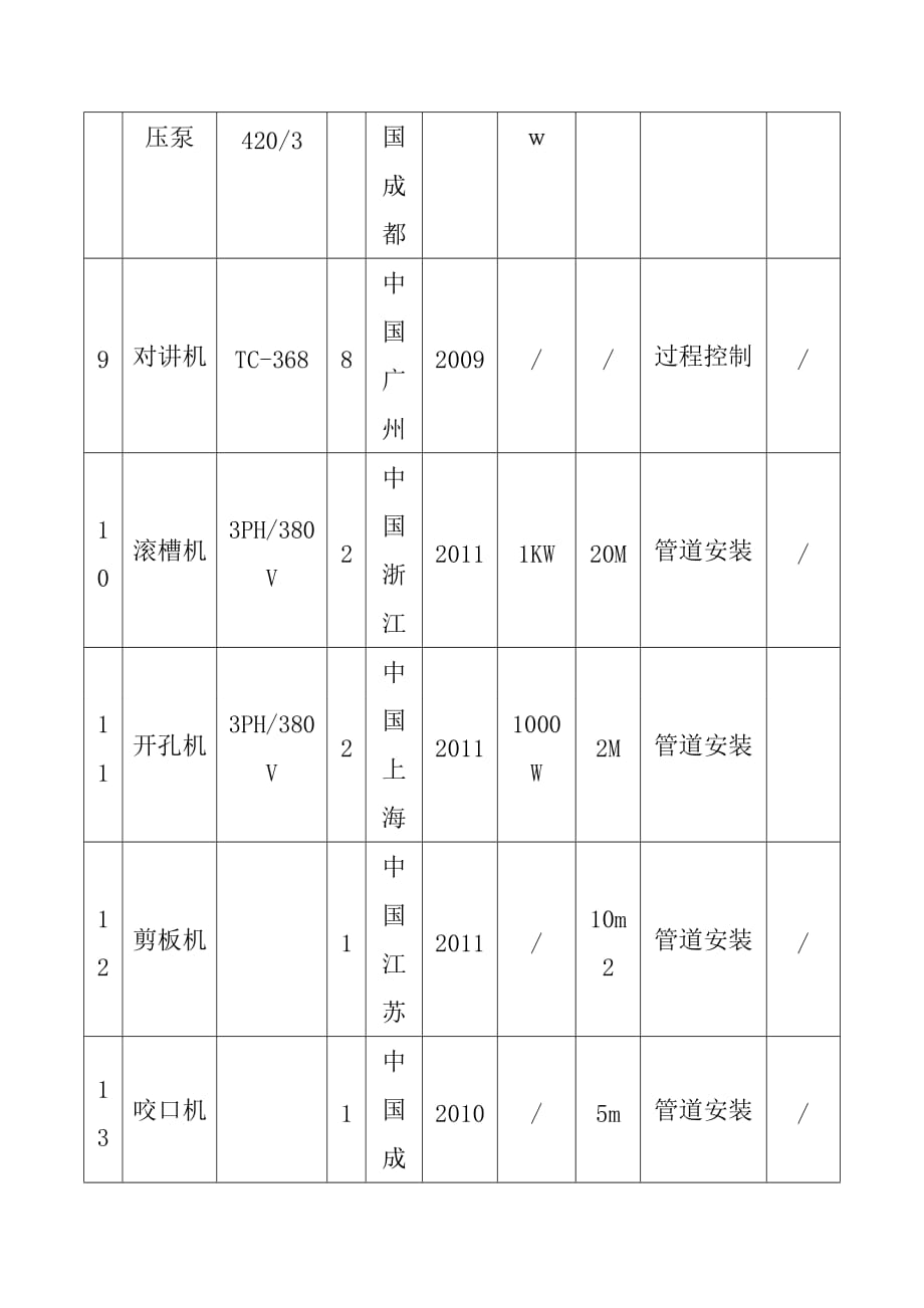 住宅楼消防施工劳动力安排及施工机械设备配置计划_第4页