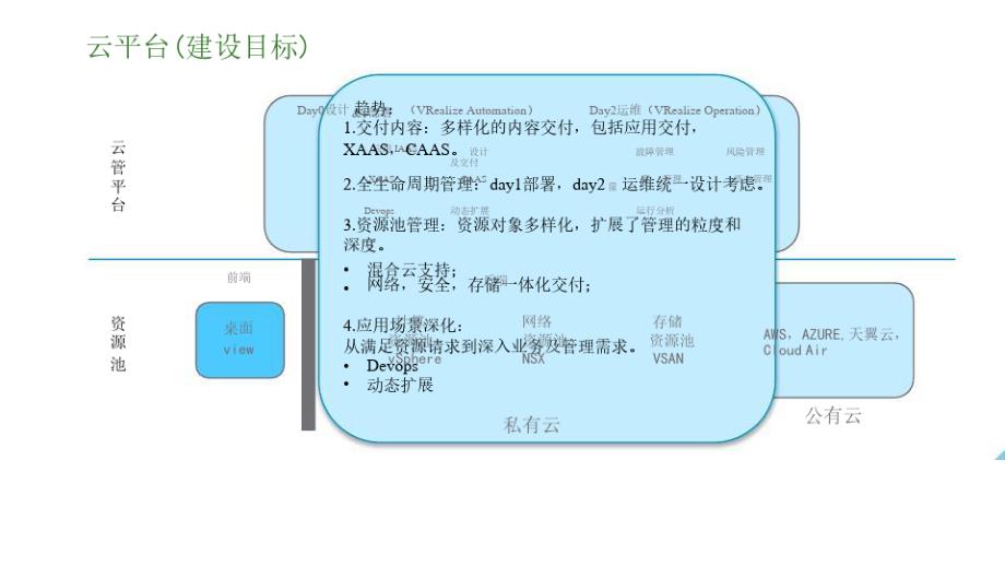 以业务为中心的云自动化方案_第4页