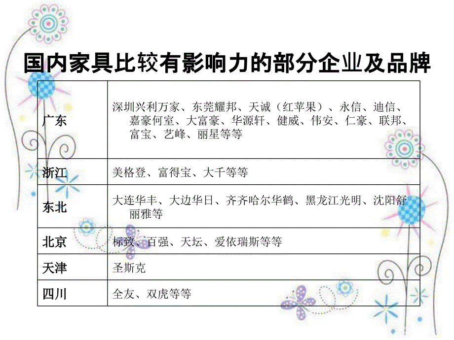 家具常识及导购培训课件_第4页