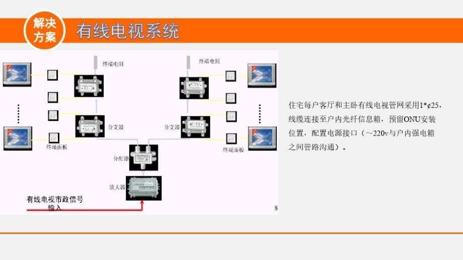 卓越智慧社区解决_第5页