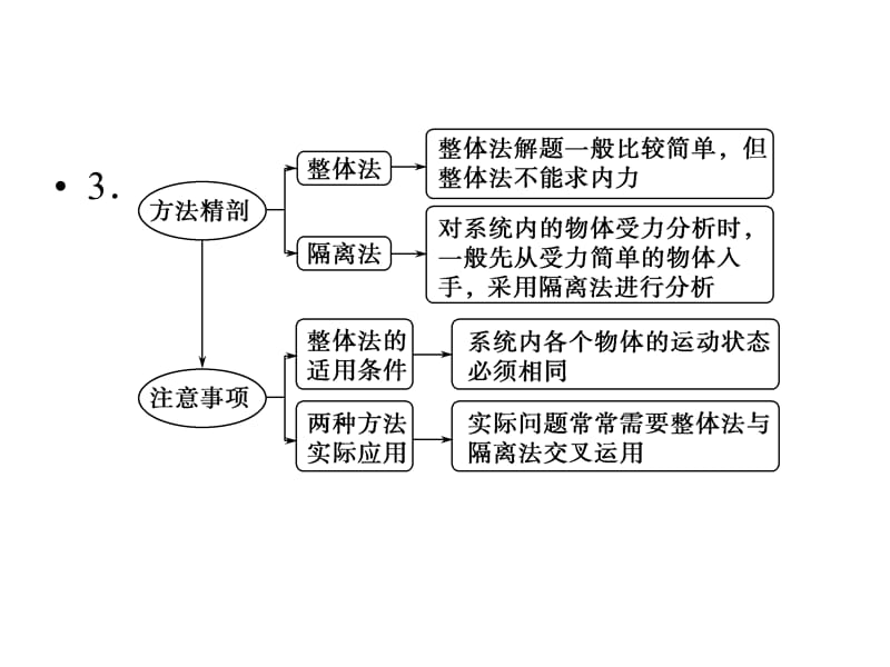 高考物理四川专用一轮复习课件第2章能力课时2受力分析共点力的平衡_第4页