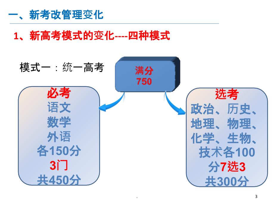 杭州新高考下管理变化及对策PPT课件_第3页