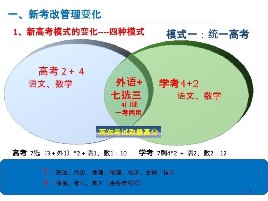 杭州新高考下管理变化及对策PPT课件_第5页