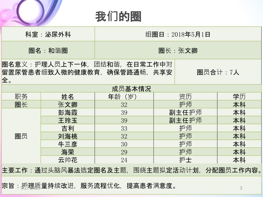 泌尿外科QC成果汇报PPT课件_第3页