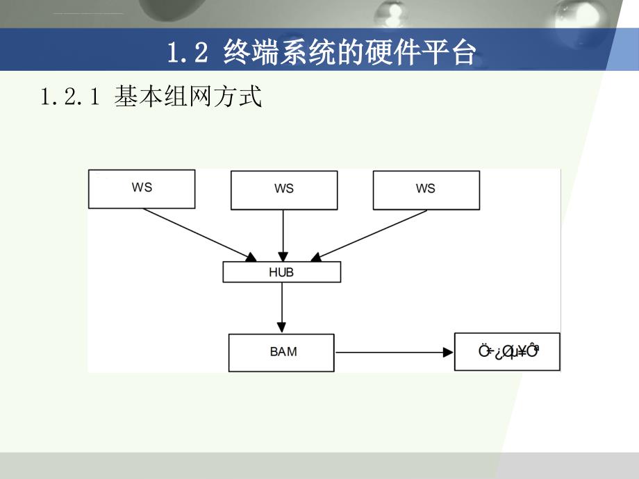 学习情境1 学习任务1.3和1.4 终端系统课件_第4页