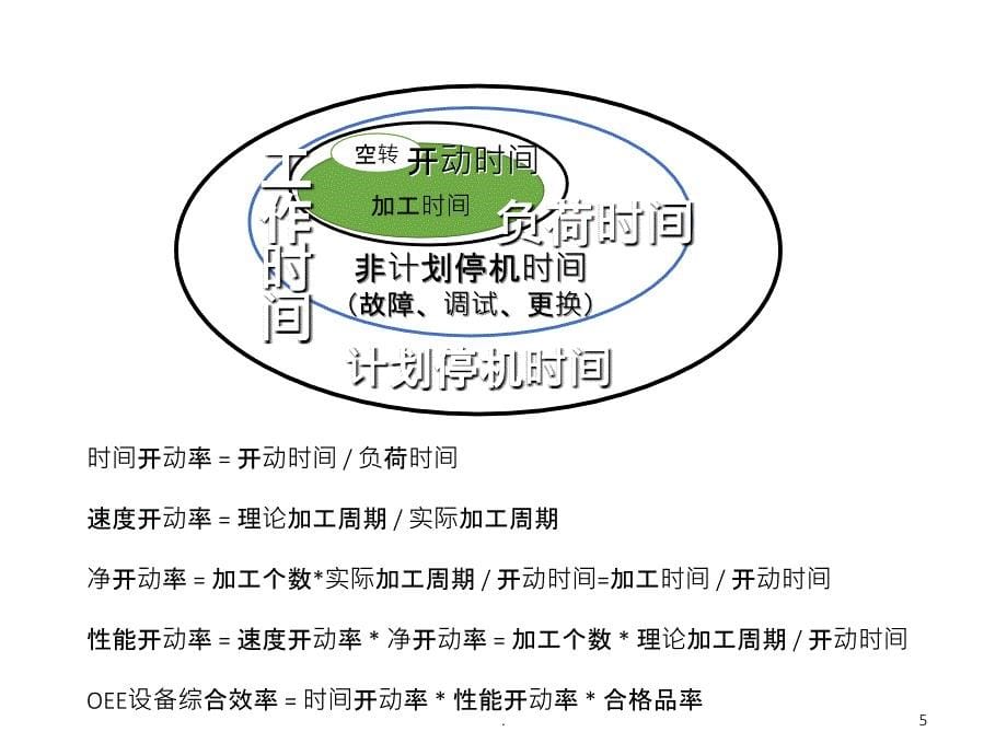 TPM全员参与生产维护PPT课件_第5页