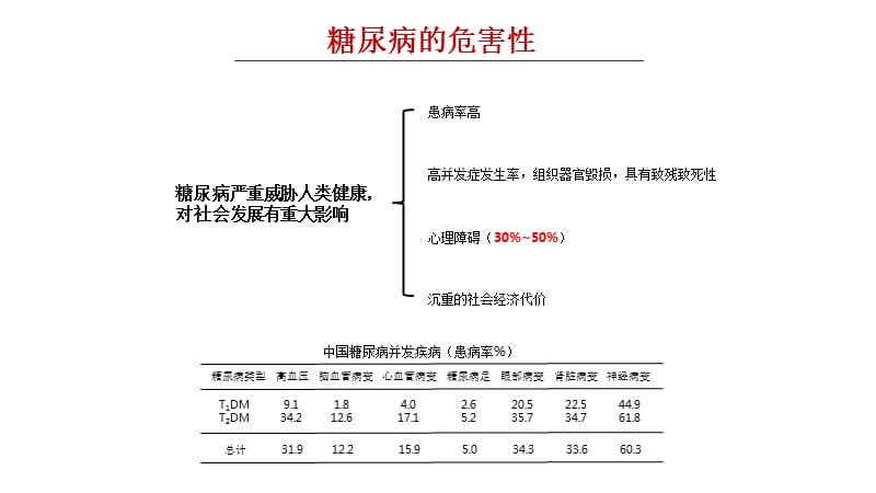 降特学术资料PPT课件_第3页