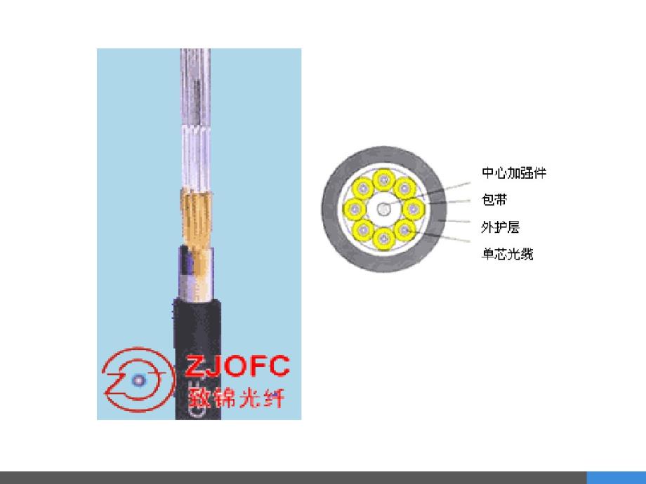 光纤和光缆技术介绍_第4页