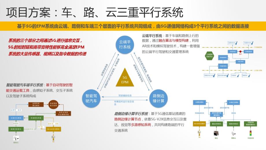 基于5G的平行增强交通方案_第4页